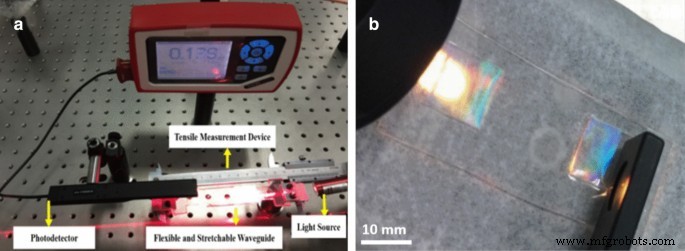 Nanogitter-verstärkter flexibler Wellenleiter für fortschrittliches taktiles Sensieren