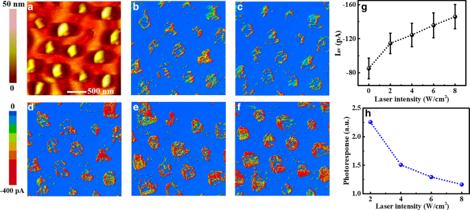 Größenabhängiges fotoelektrisches Verhalten einzelner Silizium-Nanodrähte