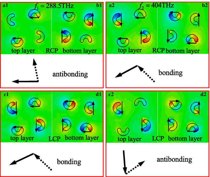 Hochleistungs-Plasmonischer Chiraler Metasurface-Absorber mit Doppellagiger Verdrehter Halbkreis-Nanostruktur für Selektive Zirkulare Polarisation