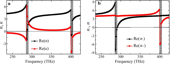 Hochleistungs-Plasmonischer Chiraler Metasurface-Absorber mit Doppellagiger Verdrehter Halbkreis-Nanostruktur für Selektive Zirkulare Polarisation