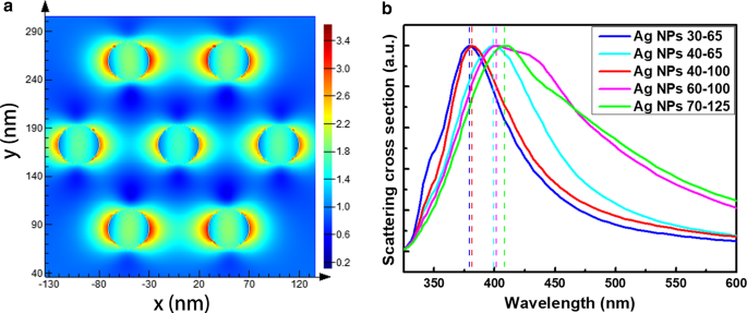 Steigerung Der ZnO UV-Emission Mit Silber-Nanopartikel-Arrays Durch Oberflächenplasmonenresonanz