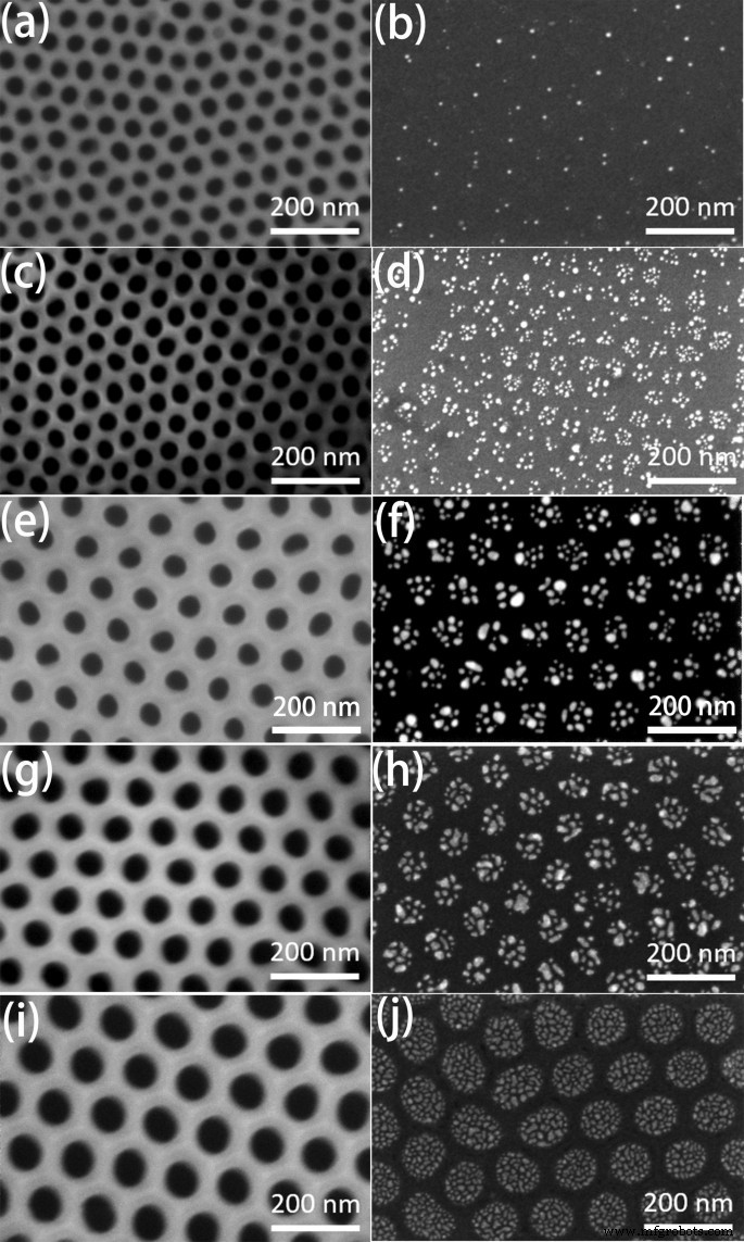 Steigerung Der ZnO UV-Emission Mit Silber-Nanopartikel-Arrays Durch Oberflächenplasmonenresonanz