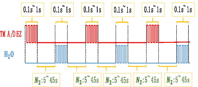 Optimierung von AZO-leitenden Schichten für Mikrokanalplatten-Leistung