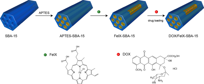 Fe(III)-Hemin-gepfropftes SBA-15: Fortschrittlicher Katalysator für Farbstoffabbau, Wirkstofffreisetzung und H₂O₂-Detektion