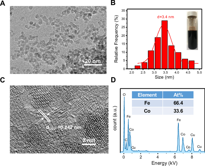 CoFe₂O₄-Quantenpunkte: Duale Photothermische/Photodynamische Therapie für NSCLC – Induktion von Apoptose über PI3K/AKT-Modulation