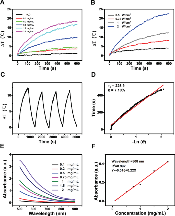CoFe₂O₄-Quantenpunkte: Duale Photothermische/Photodynamische Therapie für NSCLC – Induktion von Apoptose über PI3K/AKT-Modulation