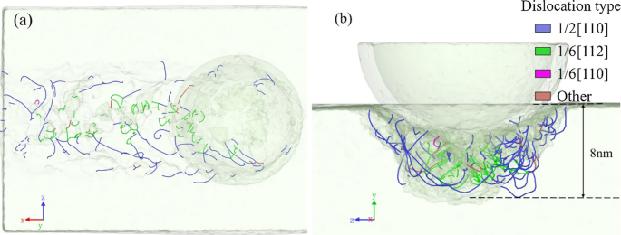 Unterflächen-Deformationsmechanismus beim Nano-Schneiden von Galliumarsenid: Einblicke aus Molekulardynamik-Simulation