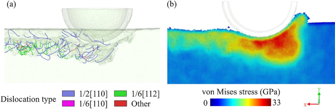 Unterflächen-Deformationsmechanismus beim Nano-Schneiden von Galliumarsenid: Einblicke aus Molekulardynamik-Simulation