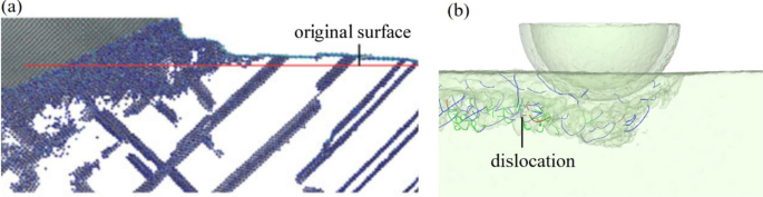 Unterflächen-Deformationsmechanismus beim Nano-Schneiden von Galliumarsenid: Einblicke aus Molekulardynamik-Simulation