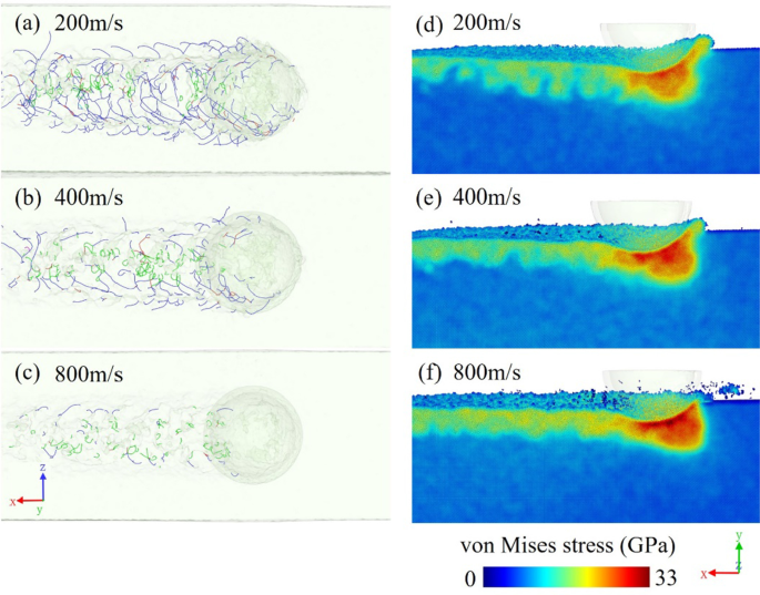 Unterflächen-Deformationsmechanismus beim Nano-Schneiden von Galliumarsenid: Einblicke aus Molekulardynamik-Simulation