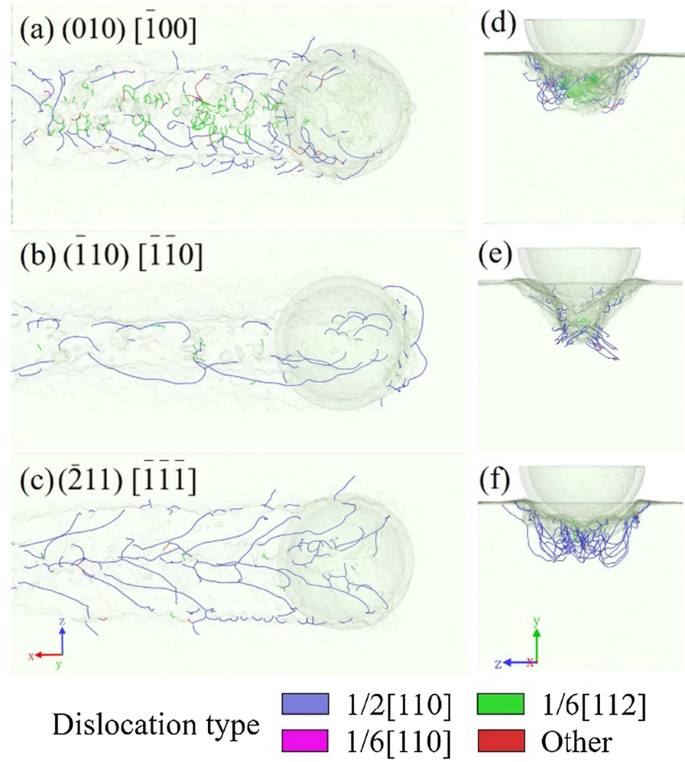 Unterflächen-Deformationsmechanismus beim Nano-Schneiden von Galliumarsenid: Einblicke aus Molekulardynamik-Simulation