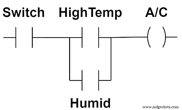 Effektive Fuzzy-Logic-Controller designen: Schritt-für-Schritt-Anleitung