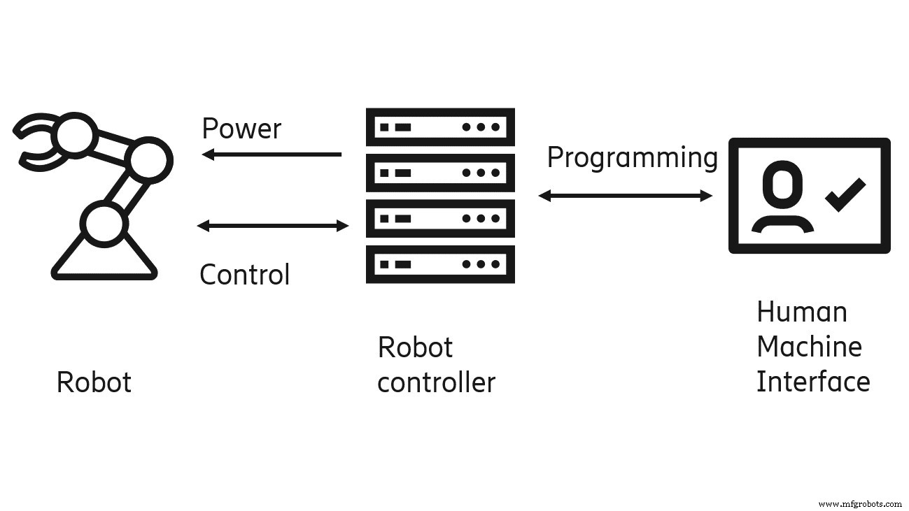 Essenzielle SPS-Strategien für fortgeschrittene Roboterzellen-Automatisierung