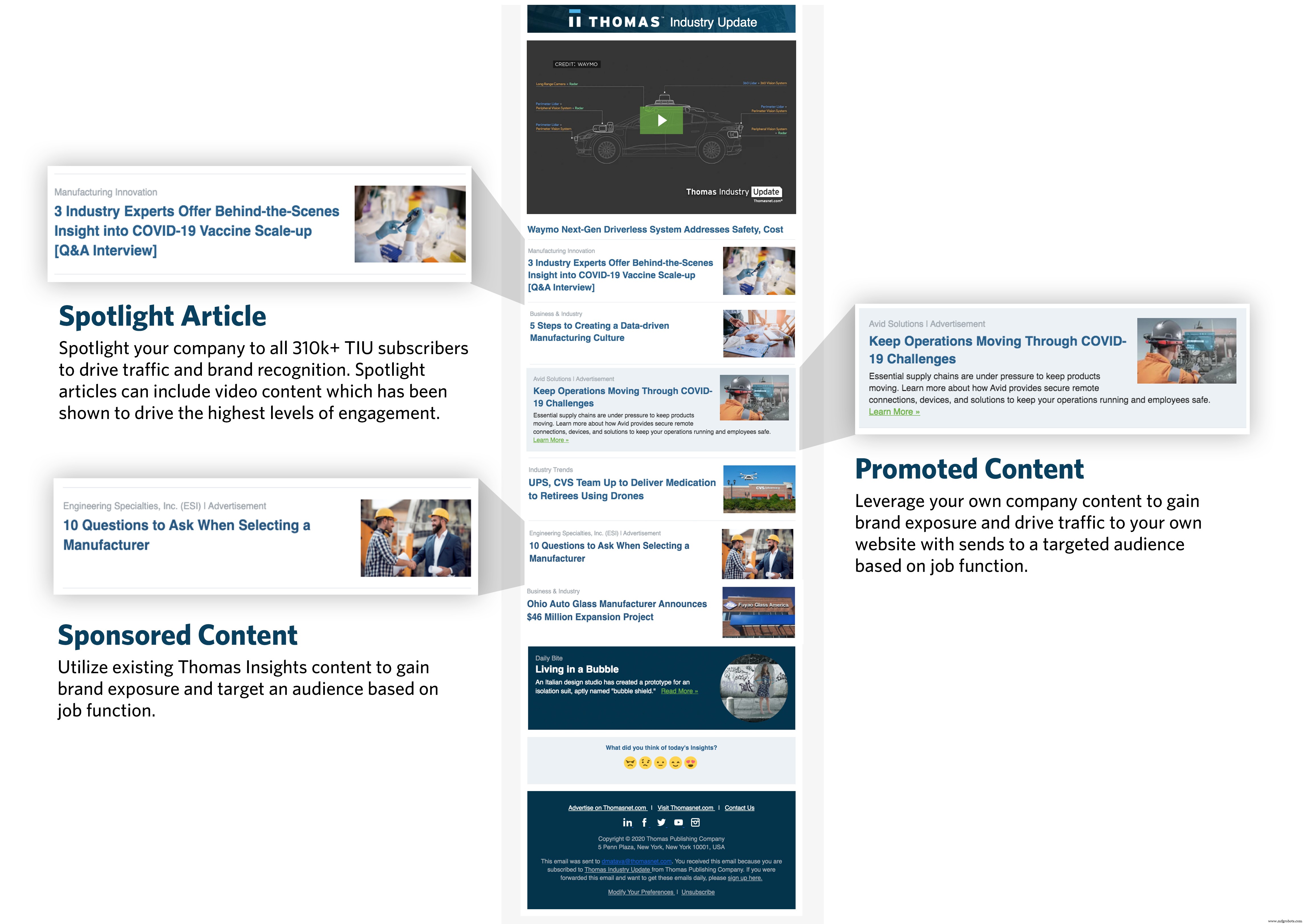 Fertigungsleiter: Bewährte Strategien für gezielten Website-Traffic
