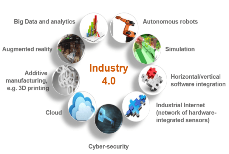 Industry 4.0 in Aktion: Robotik, Additive Fertigung, integrierte Produktion – Fallstudien