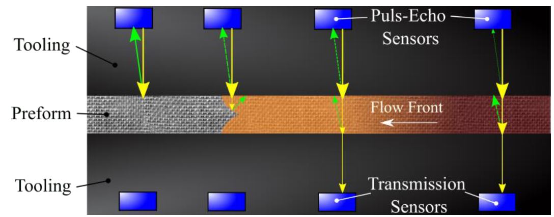 Optimierung der Composite-Fertigung: Maßgeschneiderte Ultraschallsensoren für Prozesskontrolle