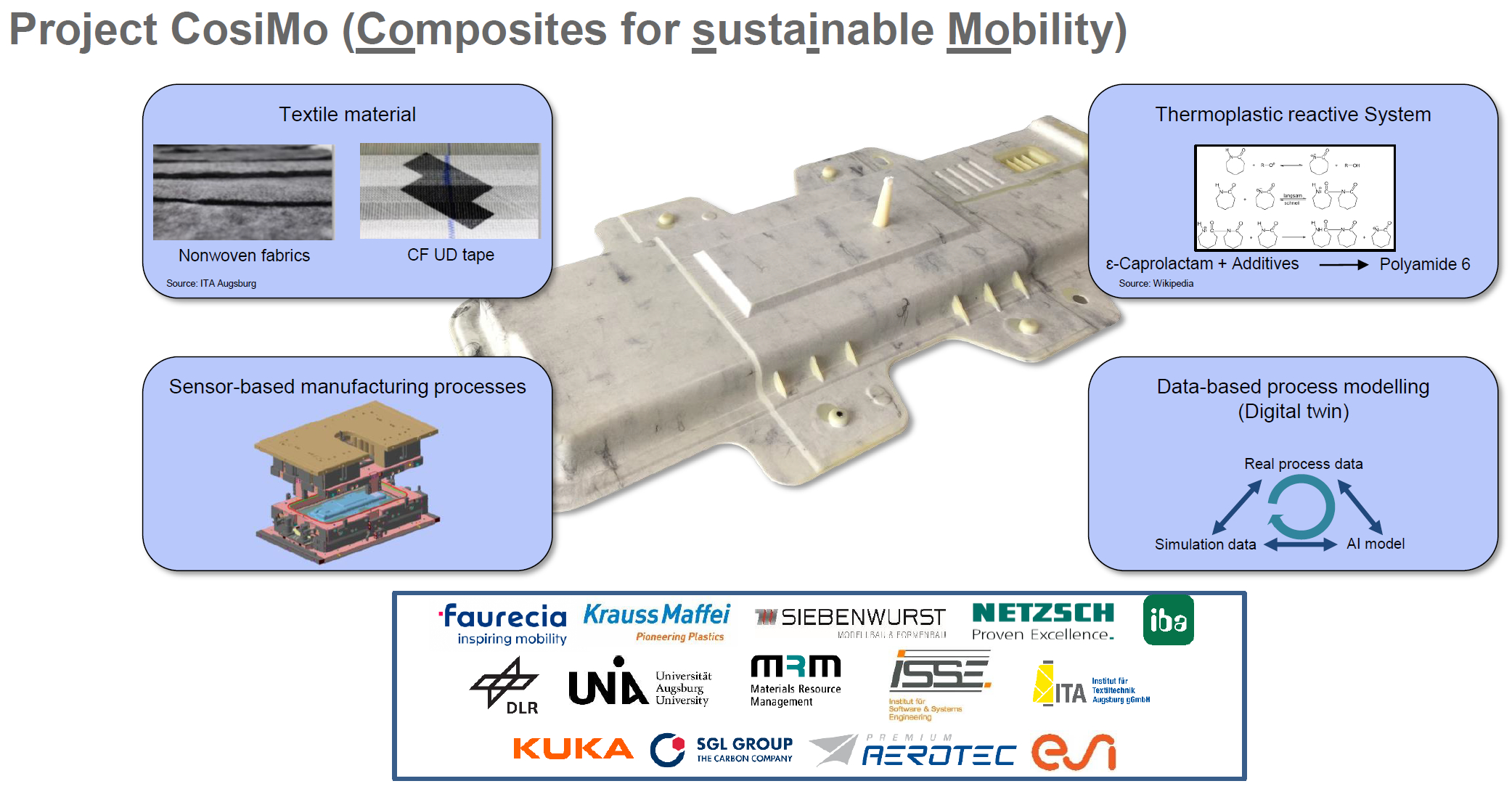 CosiMo demonstriert fortschrittliches smartes Thermoplast-RTM für Batteriebox-Abdeckung