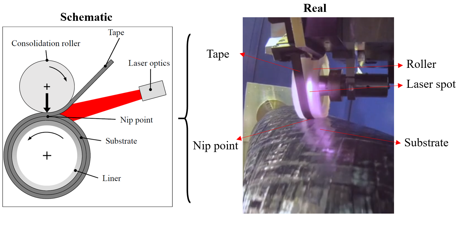 OTOMcomposite startet fortschrittliche Software für Laser-unterstütztes Bandlegen & Wickeln in Composites 4.0