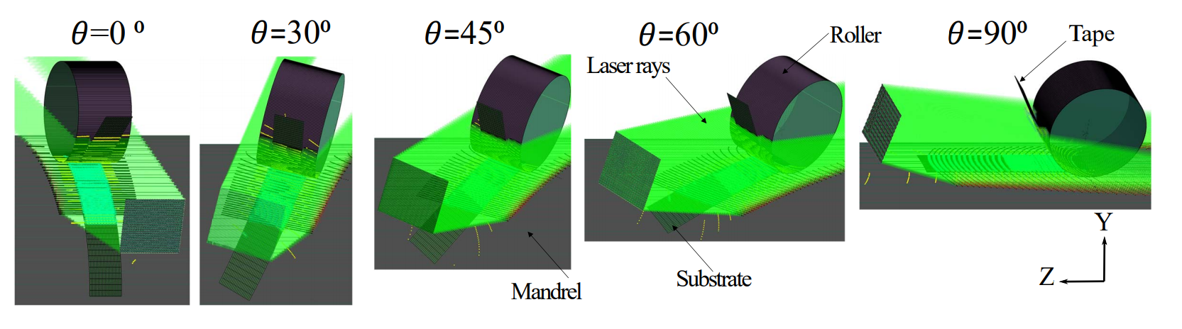 OTOMcomposite startet fortschrittliche Software für Laser-unterstütztes Bandlegen & Wickeln in Composites 4.0