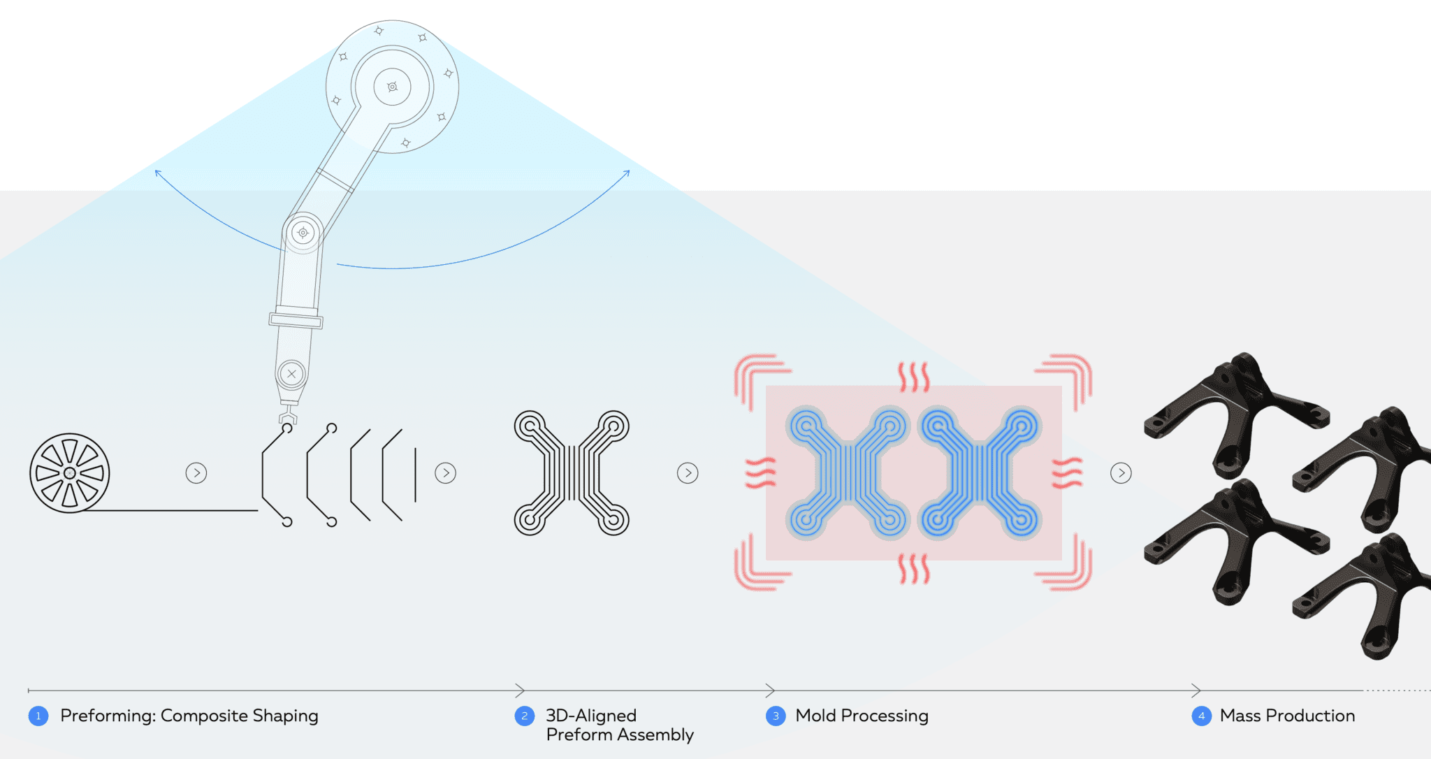 Fortschritt bei additiven Verbundwerkstoffen: Trends, Technologien und zukünftige Richtungen