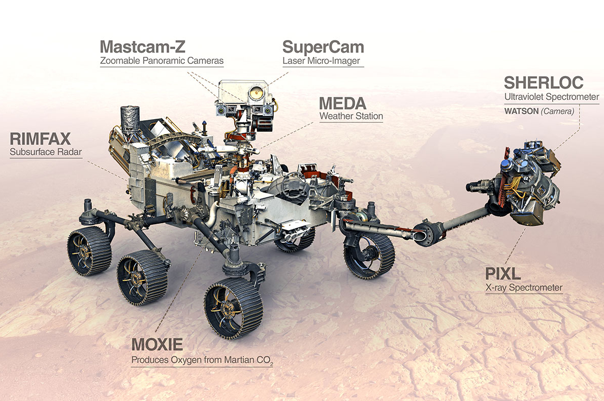 NASA Perseverance Rover landet erfolgreich auf Mars – demonstriert fortschrittliche Composite-Technologie