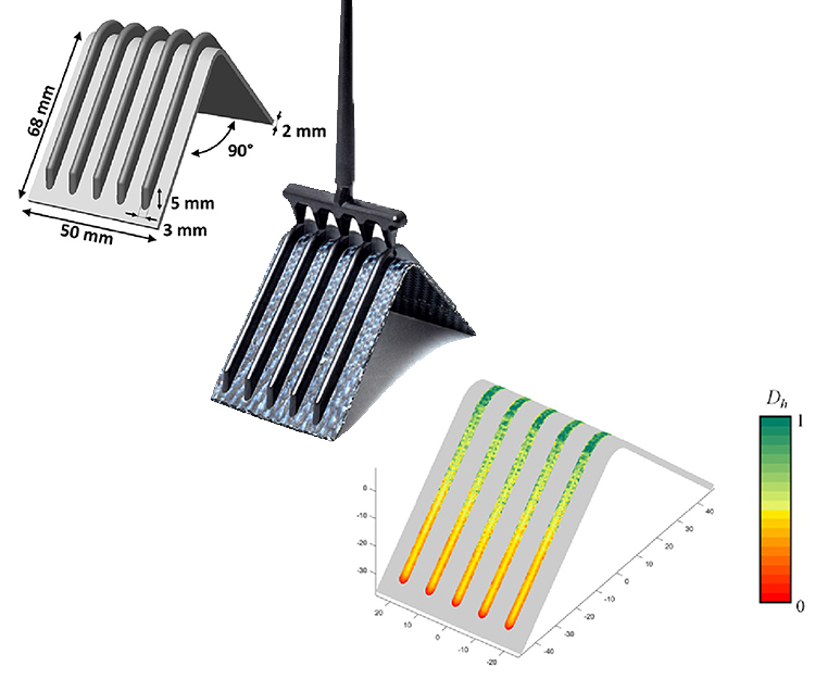 Neue Studie bietet Designrichtlinien für Thermoplastic-Composite-Umspritzen