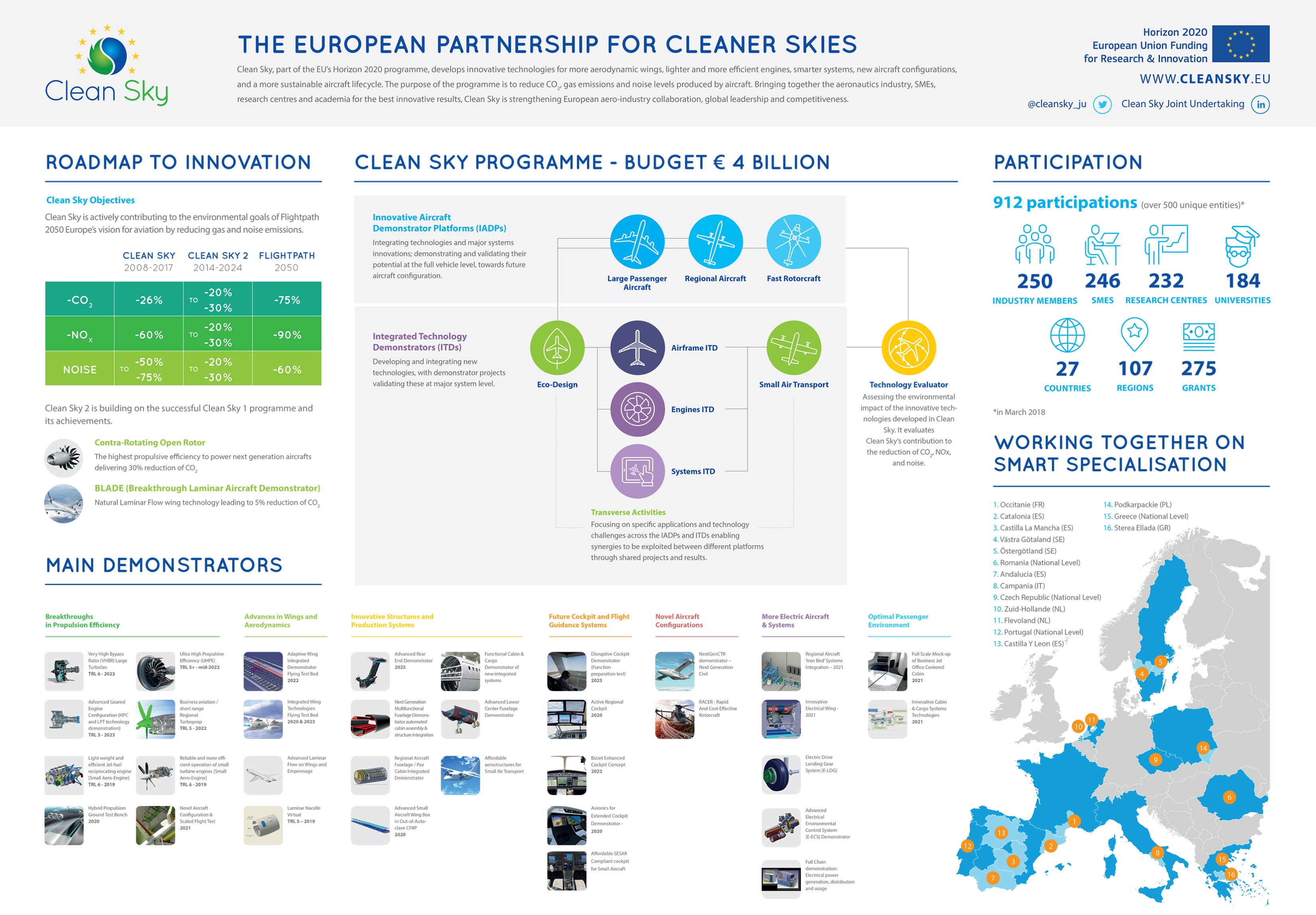 Thermoplastische Verbundwerkstoff-Innovation durch RTM für Clean Sky 2 in Spanien vorantreiben
