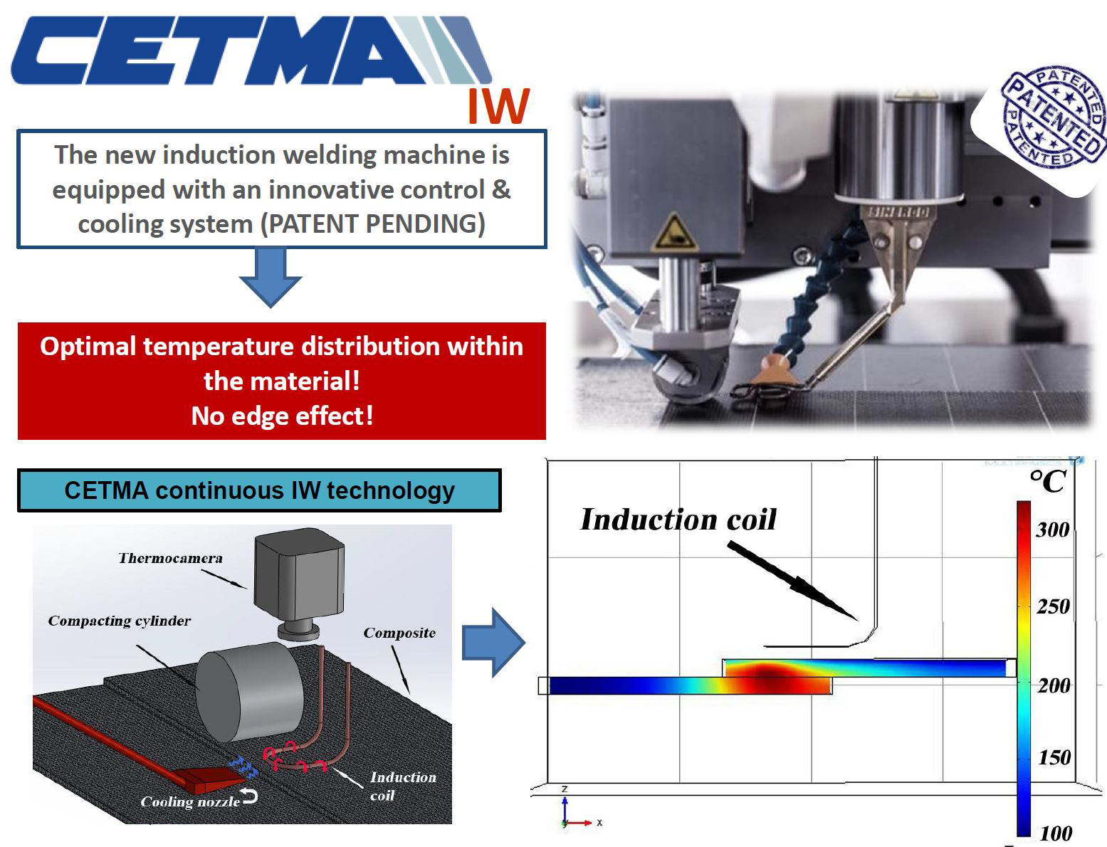 Thermoplastische Verbundwerkstoff-Innovation durch RTM für Clean Sky 2 in Spanien vorantreiben