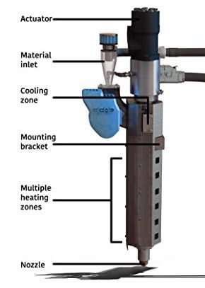 Industrialisierung Continuous-Fiber-Composite-3D-Druck in Delft: Fortschritte & Produktionserfolge