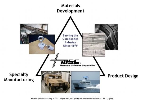 Seemann Composites erweitert Innovation durch Akquisition von Materials Sciences Corp.