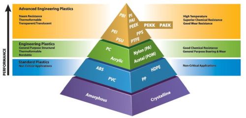 Thermoplastische Composites wählen: PEEK, PEKK, PAEK & Continuous Compression Molding