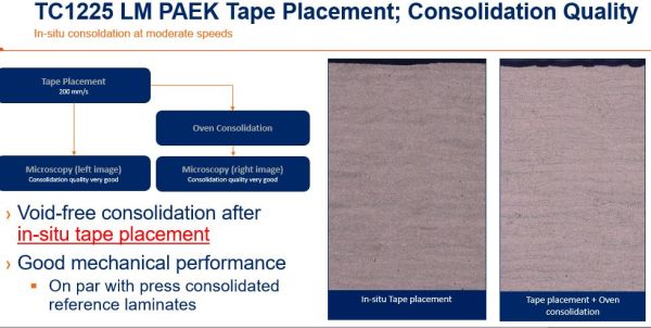 Thermoplastische Composites wählen: PEEK, PEKK, PAEK & Continuous Compression Molding