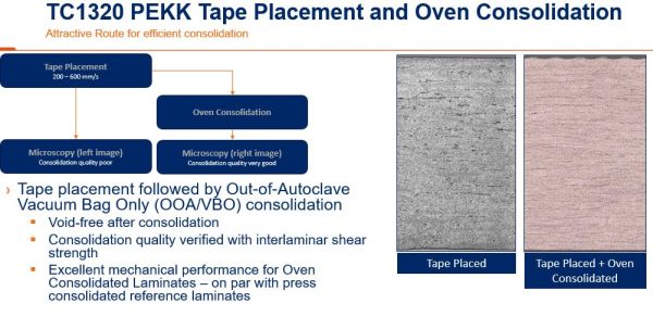 Thermoplastische Composites wählen: PEEK, PEKK, PAEK & Continuous Compression Molding