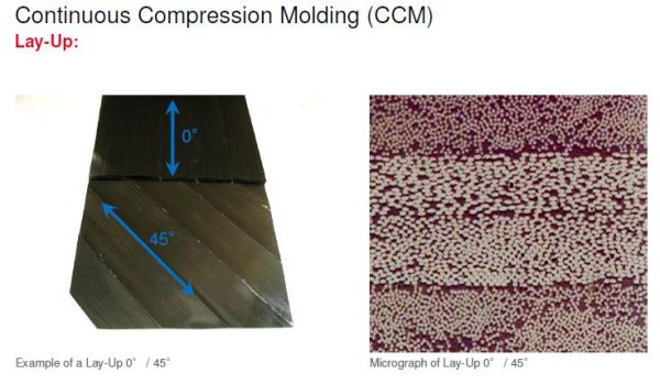 Thermoplastische Composites wählen: PEEK, PEKK, PAEK & Continuous Compression Molding