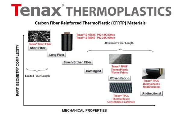 Thermoplastische Composites wählen: PEEK, PEKK, PAEK & Continuous Compression Molding