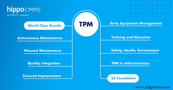 Total Productive Maintenance (TPM): Produktion, Sicherheit & Qualität steigern
