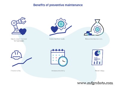 Effizienz steigern: Die bewährten Vorteile von Präventivwartungs-Software