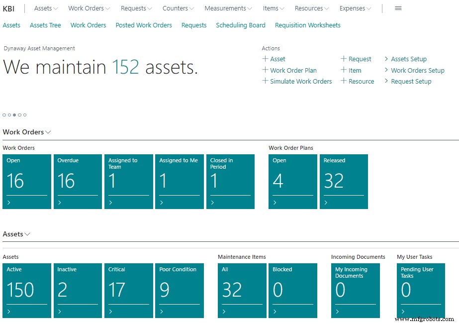 14 unverzichtbare EAM-Funktionen für optimale Asset-Performance