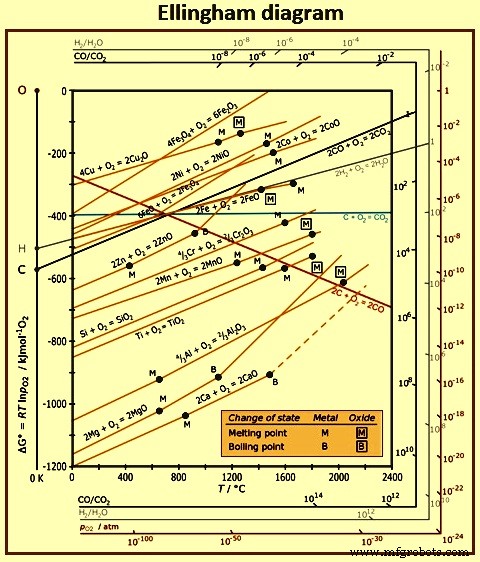 Eisenproduktion optimieren: Die Chemie des Hochofenprozesses
