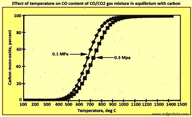 Eisenproduktion optimieren: Die Chemie des Hochofenprozesses