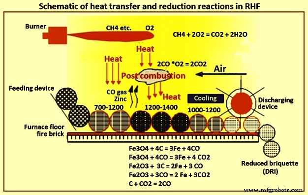 FASTMET & FASTMELT: Fortschrittliche Roheisenerzeugungstechnologien für effiziente Metallproduktion