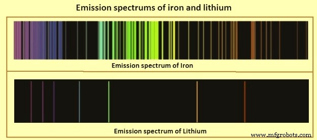 Präzise Metallanalyse mittels Optischer Emissionsspektroskopie (OES)