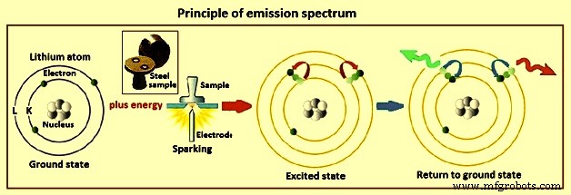 Präzise Metallanalyse mittels Optischer Emissionsspektroskopie (OES)