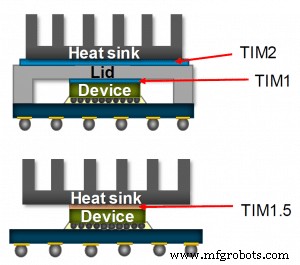 Wichtige Kriterien für die Auswahl leistungsstarker Thermal Interface Materials