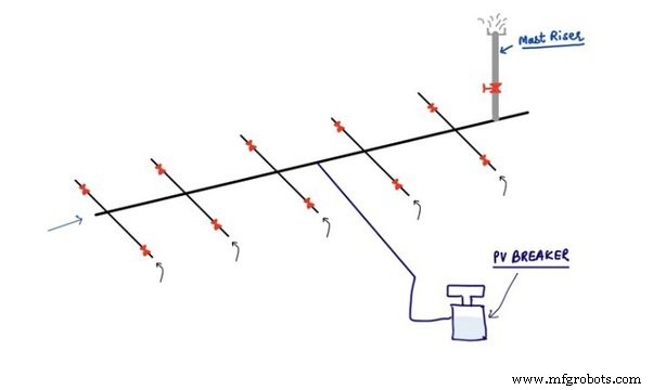 PV-Ventil vs. PV-Brecher auf Tankern: Unterschiede & Funktionen