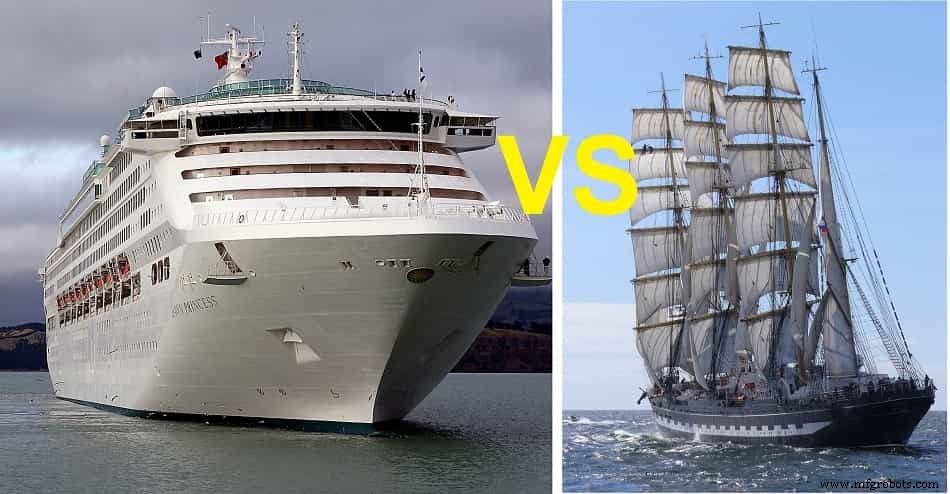 Schiff vs. Boot: Die wesentlichen Unterschiede erklärt