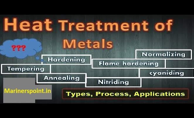 Wärmebehandlung erklärt: Arten, Methoden & Vorteile für Metalle und Legierungen