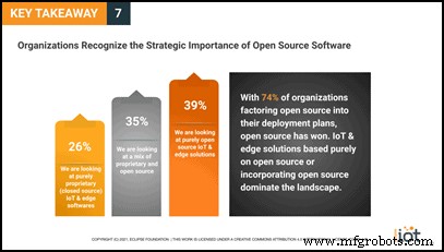 Open Source treibt den Aufstieg von IoT und Edge Computing voran