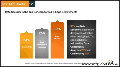 Open Source treibt den Aufstieg von IoT und Edge Computing voran