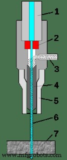 Wasserstrahlschneiden: Funktionsweise, Komponenten, Vorteile, Anwendungen – PDF-Leitfaden